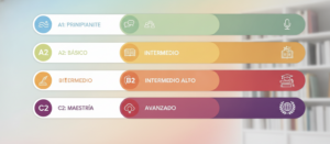 Spanish CEFR levels
