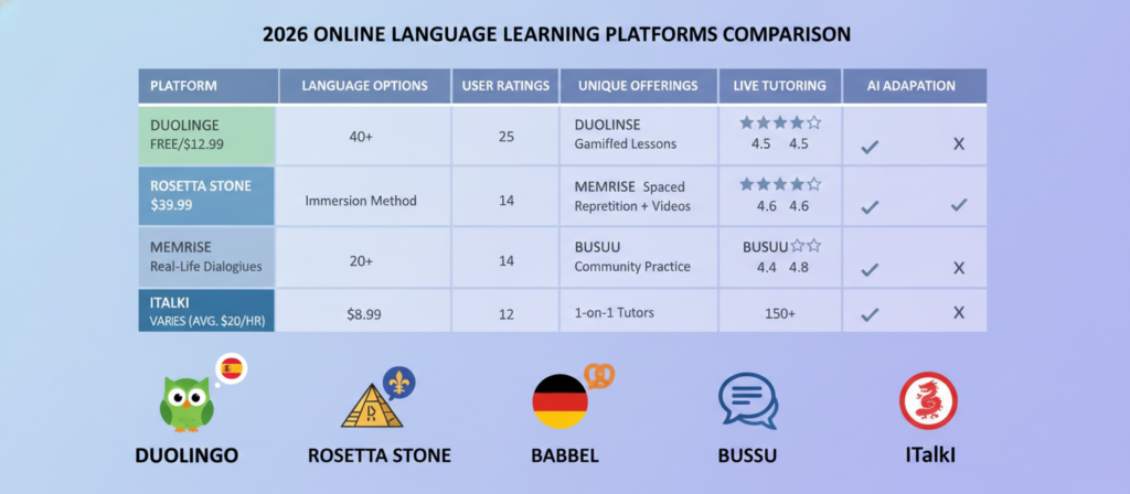 best online language learning platforms