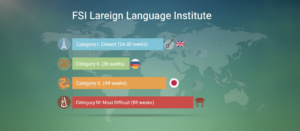 how long to learn a language